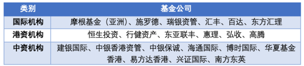 股票配资线上平台 抢购火爆，部分产品规模飙升超7倍，香港互认基金总规模逼近2000亿