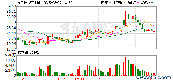K图 870199_0